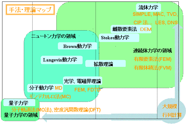 ビジネスエリア　手法・理論マップ